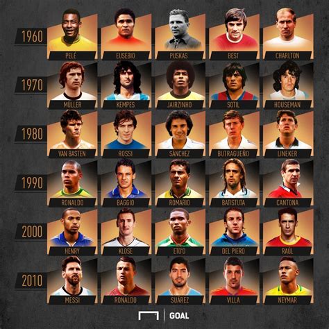 top 20 mejores jugadores de la historia